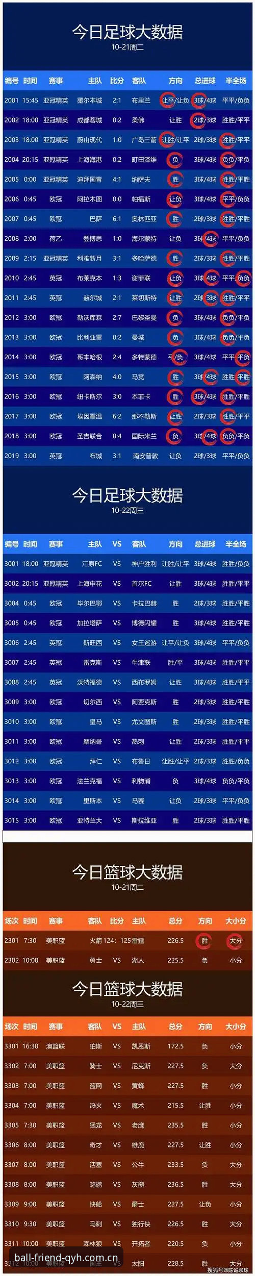 球友会比分趋势安卓版 球友会比分趋势安卓版凭什么成为球迷的“第二双眼睛”?