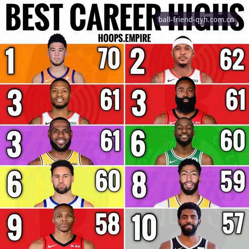 5个维度解析球友会NBA统计如何改变观赛体验