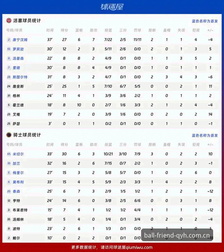 球友会球员统计推荐功能深度评测：数据驱动下的体育观赛新体验